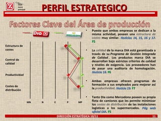 DIRECCIÓN ESTRATÉGICA 10/11  11 Puesto que ambas empresas se dedican a la misma actividad, poseen una  estructura de costes  muy similar.  Noticias 14, 15, 16 y 17 .  F5 La  calidad  de la marca DIA está garantizada a través de su  Programa de Gestión Integrada de Calidad  . Los productos marca DIA se desarrollan bajo estrictos criterios de calidad y niveles de exigencia. Los proveedores han de pasar una auditoria de homologación.  Noticia 18 .  F6 Ambas empresas ofrecen programas de formación a sus empleados para mejorar así la  productividad .  Noticia 19 .  F7 Tanto Dia como Mercadona poseen su propia flota de camiones que les permite minimizar los  costes de distribución  de las instalaciones logísticas a los supermercados.  Pág web oficial DIA .  F5 PERFIL ESTRATEGICO Click: menú principal MN MP P E N Estructura de costes Control de calidad Productividad Costes de distribución 