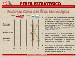 DIRECCIÓN ESTRATÉGICA 10/11  13 DIA cuenta con 44 plataformas logísticas con las  tecnologías disponibles  más actualizadas, trabajando por la innovación al servicio de la eficiencia.   Ejemplo:   DIA ha sido premiada en los IV Premios ADT Club Retail 2010, “Proyecto Innovador del Año”.  Pág web oficial DIA .  F5 La  investigación y el desarrollo  tiene un papel significativo, como ejemplos recientes citar el lanzamiento de la nueva página web corporativa y el rediseño del logo de la marca.  Noticias 22 y 23 .  F8 DIA  asimila la tecnología  incorporándola directamente a su proceso productivo  y adaptándola a los establecimientos de venta al público.  Noticia 24.  F8 PERFIL ESTRATEGICO Click: menú principal MN MP P E N Tecnología disponible Esfuerzo en I+D Asimilación tecnología 