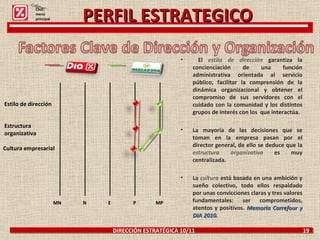 DIRECCIÓN ESTRATÉGICA 10/11  19 El  estilo de dirección  garantiza la concienciación de una función administrativa orientada al servicio público, facilitar la comprensión de la dinámica organizacional y obtener el compromiso de sus servidores con el cuidado con la comunidad y los distintos grupos de interés con los  que interactúa.  La mayoría de las decisiones que se toman en la empresa pasan por el director general, de ello se deduce que la  estructura organizativa  es muy centralizada.  La  cultura  está basada en una ambición y sueño colectivo, todo ellos respaldado por unas convicciones claras y tres valores fundamentales: ser comprometidos, atentos y positivos.  Memoria Carrefour y DIA 2010.  PERFIL ESTRATEGICO Click: menú principal MN MP P E N Estilo de dirección Estructura organizativa Cultura empresarial 