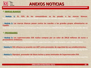 MARCAS BLANCAS Noticia 1:  EL 55% de los consumidores se ha pasado a las marcas blancas.  http://www.puromarketing.com/53/9263/consumidores-pasado-marcas-blancas.html Noticia 2:  Las marcas blancas ponen contra las cuerdas a los grandes grupos alimentarios en España.  http://www.eleconomista.es/empresas-finanzas/noticias/1002933/01/09/guerra-en-el-pasillo-del-supermercado.html PROVEEDORES Noticia 3:  Los supermercados DIA realiza compras por un valor de 204,8 millones de euros a proveedores andaluces.  http://www.que.es/sevilla/201009141242-supermercados-realiza-compras-valor-2048-epi.html Noticia 4:  DIA refuerza su acuerdo con ADT como proveedor de seguridad de sus establecimientos.  http://www.adt-seguridad.com/Default.aspx.LocID-0kwnew02j.RefLocID-0kw03o002004.Lang-ES.htm Noticia 5:  Diproject, proveedor de falsos techos y yesos laminados de Supermercados DIA.  http://blog.diproject.com/index.php/2010/02/26/falsos-techos-y-yesos-laminados-para-los-supermercados-dia/ DIRECCIÓN ESTRATÉGICA 10/11  29  Click: menú principal ANEXOS NOTICIAS 