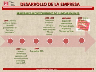 PRINCIPALES ACONTECIMIENTOS DE SU DESARROLLO (I): DIRECCIÓN ESTRATÉGICA 10/11  6 1989   Franquicia DIA. 1993-1997  Expansión internacional (Portugal, Grecia, Argentina). Tiendas parking. Click: menú principal DESARROLLO DE LA EMPRESA 
