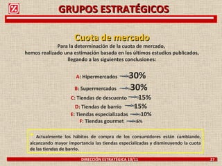GRUPOS ESTRATÉGICOS DIRECCIÓN ESTRATÉGICA 10/11  27 A : Hipermercados  30% B : Supermercados  30% C : Tiendas de descuento...