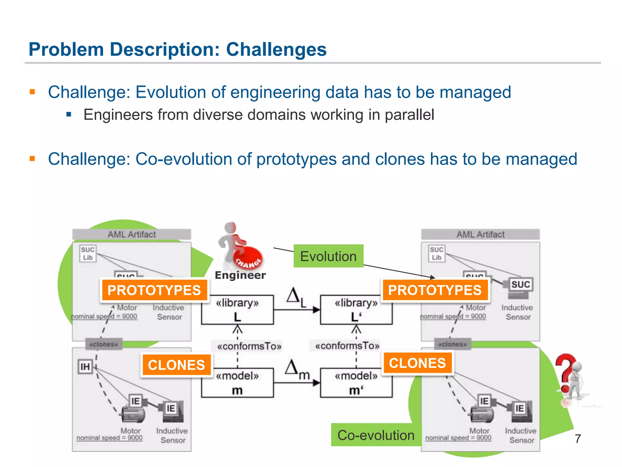 Problem Description: Challenges
 Challenge: Evolution of engineering data has to be managed
 Engineers from diverse domains working in parallel
 Challenge: Co-evolution of prototypes and clones has to be managed
CLONES
PROTOTYPESPROTOTYPES
CLONES
Engineer
Evolution
Co-evolution 7
 