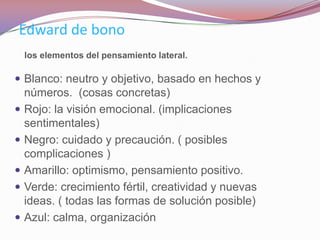 Edward de bono
    los elementos del pensamiento lateral.

 Blanco: neutro y objetivo, basado en hechos y
    números. (cosas concretas)
   Rojo: la visión emocional. (implicaciones
    sentimentales)
   Negro: cuidado y precaución. ( posibles
    complicaciones )
   Amarillo: optimismo, pensamiento positivo.
   Verde: crecimiento fértil, creatividad y nuevas
    ideas. ( todas las formas de solución posible)
   Azul: calma, organización
 
