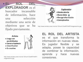  EL       ROL      DEL
  EXPLORADOR es el
  buscador incansable
  de información, hace
  una           selección
  mediante una serie de
  objetivos que se ha                                   http://www.revista.unam.mx/vol.10/num12/art87/int87/imagenes/mo.jpg

  fijado previamente.
                                                              EL ROL DEL ARTISTA
                                                              es el que transforma la
                                                              información en nuevas ideas.
                                                              Es jugador flexible y se
                                                              adapta, posee la capacidad
                                                              de combinar la información,
                                                              aprende y hace nuevas
http://www.revista.unam.mx/vol.10/num12/art87/int87/i
magenes/mo.jpg                                                conexiones.
 
