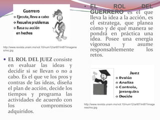 • EL         ROL          DEL
                                                                GUERRERO es el que
                                                                lleva la idea a la acción, es
                                                                el estratega, que planea
                                                                cómo y de qué manera se
                                                                pondrá en práctica una
                                                                idea. Posee una energía
http://www.revista.unam.mx/vol.10/num12/art87/int87/imagene
                                                                vigorosa       y      asume
s/mo.jpg                                                        responsablemente          los
                                                                retos.
 EL ROL DEL JUEZ consiste
   en evaluar las ideas y
   decidir si se llevan o no a
   cabo. Es el que ve los pros y
   contras de las ideas, diseña
   el plan de acción, decide los
   tiempos y programa las
   actividades de acuerdo con
   los            compromisos                                 http://www.revista.unam.mx/vol.10/num12/art87/int87/image
                                                              nes/mo.jpg
   adquiridos.
 