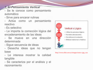 1. El Pensamiento Vertical
- Se le conoce como pensamiento
automático
- Sirve para encarar rutinas
- Actúa como un pensamiento
reactivo
- Es selectivo
- Le importa la corrección lógica del
encadenamiento de las ideas
- Se mueve en una dirección
determinada
- Sigue secuencia de ideas
- Desecha ideas que no tengan
base                                    http://www.cifee.com.ar/images/nota1-1.jpg, 2011
- Le interesa mostrar la calidad
tangible
- Se caracteriza por el análisis y el
razonamiento
 
