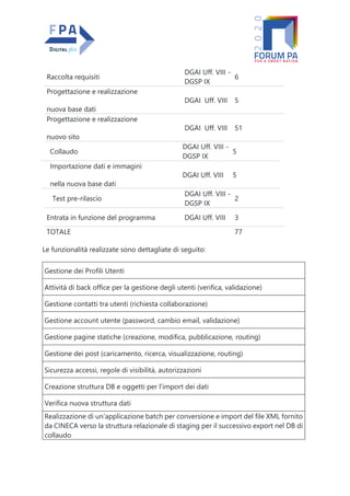 Raccolta requisiti
DGAI Uff. VIII -
DGSP IX
6
Progettazione e realizzazione
nuova base dati
DGAI Uff. VIII 5
Progettazione e realizzazione
nuovo sito
DGAI Uff. VIII 51
Collaudo
DGAI Uff. VIII -
DGSP IX
5
Importazione dati e immagini
nella nuova base dati
DGAI Uff. VIII 5
Test pre-rilascio
DGAI Uff. VIII -
DGSP IX
2
Entrata in funzione del programma DGAI Uff. VIII 3
TOTALE 77
Le funzionalità realizzate sono dettagliate di seguito:
Gestione dei Profili Utenti
Attività di back office per la gestione degli utenti (verifica, validazione)
Gestione contatti tra utenti (richiesta collaborazione)
Gestione account utente (password, cambio email, validazione)
Gestione pagine statiche (creazione, modifica, pubblicazione, routing)
Gestione dei post (caricamento, ricerca, visualizzazione, routing)
Sicurezza accessi, regole di visibilità, autorizzazioni
Creazione struttura DB e oggetti per l’import dei dati
Verifica nuova struttura dati
Realizzazione di un’applicazione batch per conversione e import del file XML fornito
da CINECA verso la struttura relazionale di staging per il successivo export nel DB di
collaudo
 