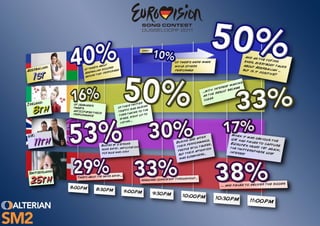 Eurovision Social Media | Infographic