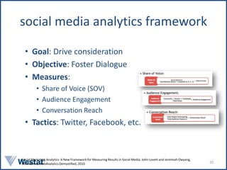 social media analytics framework

  • Goal: Drive consideration
  • Objective: Foster Dialogue
  • Measures:
         • Sh...
