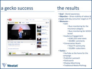 a gecko success   the results
                  • Goal – Brand awareness
                  • Objective – Drive visibility ...