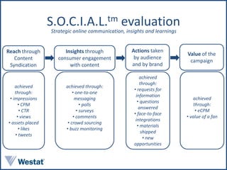 S.O.C.I.A.L.tm evaluation
                  Strategic online communication, insights and learnings


Reach through        ...