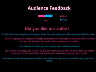 Did you like our video? If we were to do the video again we would put more boys in the video and maybe get the girls to wear less clothes. They said that the video was interesting to watch and was edited well. The majority of the group also said that the girls are wearing more clothes than usual for a video of this genre and that perhaps it didn’t look as good as if the girls were wearing typical clothes.  Most of the group told us that we needed to have more boys in the video as there were only a few shots of boys in the video but they weren’t of any importance to the video.  We found that more boys than girls liked our video. This could be because of the actors we had in the video. 