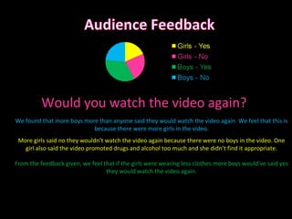 Would you watch the video again? More girls said no they wouldn’t watch the video again because there were no boys in the video. One girl also said the video promoted drugs and alcohol too much and she didn’t find it appropriate. From the feedback given, we feel that if the girls were wearing less clothes more boys would’ve said yes they would watch the video again. We found that more boys more than anyone said they would watch the video again. We feel that this is because there were more girls in the video. 