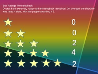 Star Ratings from feedback:
Overall I am extremely happy with the feedback I received. On average, the short film
was rated 4 stars, with two people awarding it 5.
 