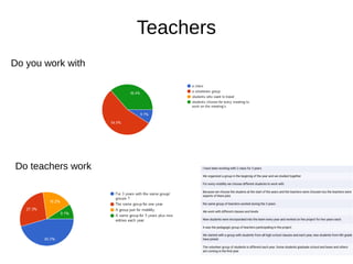 Teachers
Do you work with
Do teachers work
 