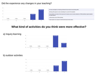 Did the experience any changes in your teaching?
What kind of activities do you think were more effective?
a) Inquiry learning
b) outdoor activities
 
