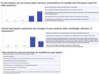 In your opinion, are our lesson plans, lessons, presentations on moodle and Twinspace useful for
other teachers?
Did the participants experience any changes in your students skills, knowledge, attitudes, or
behaviours?
How should the planned activities be modified to work better?
 