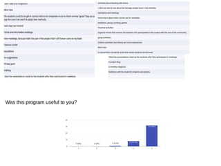 Was this program useful to you?
 