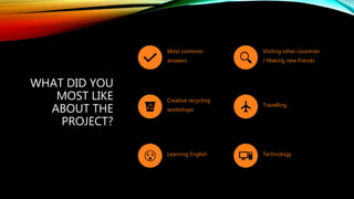 WHAT DID YOU
MOST LIKE
ABOUT THE
PROJECT?
Most common
answers:
Visiting other countries
/ Making new friends
Creative recycling
workshops
Travelling
Learning English Technology
 