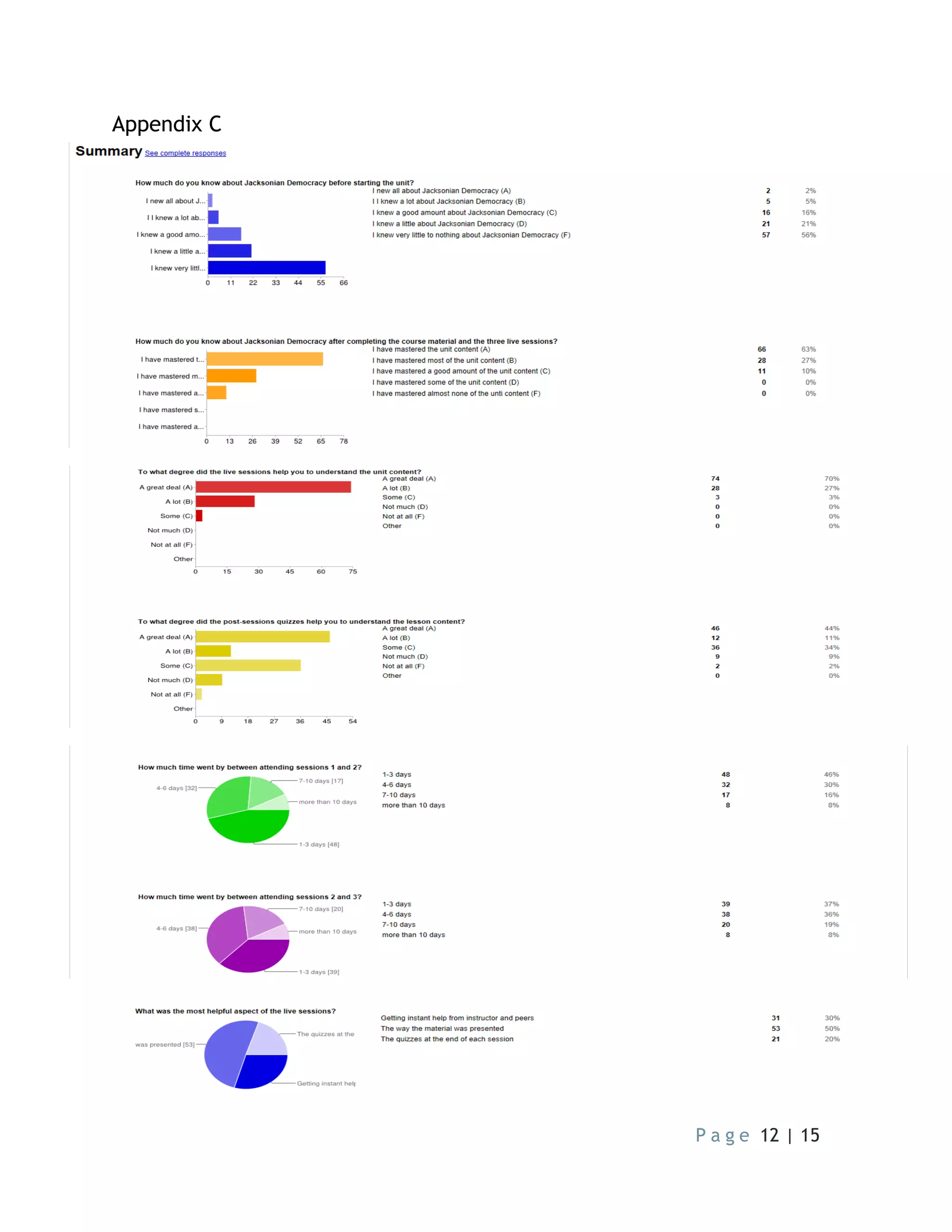 P a g e 12 | 15
Appendix C
 