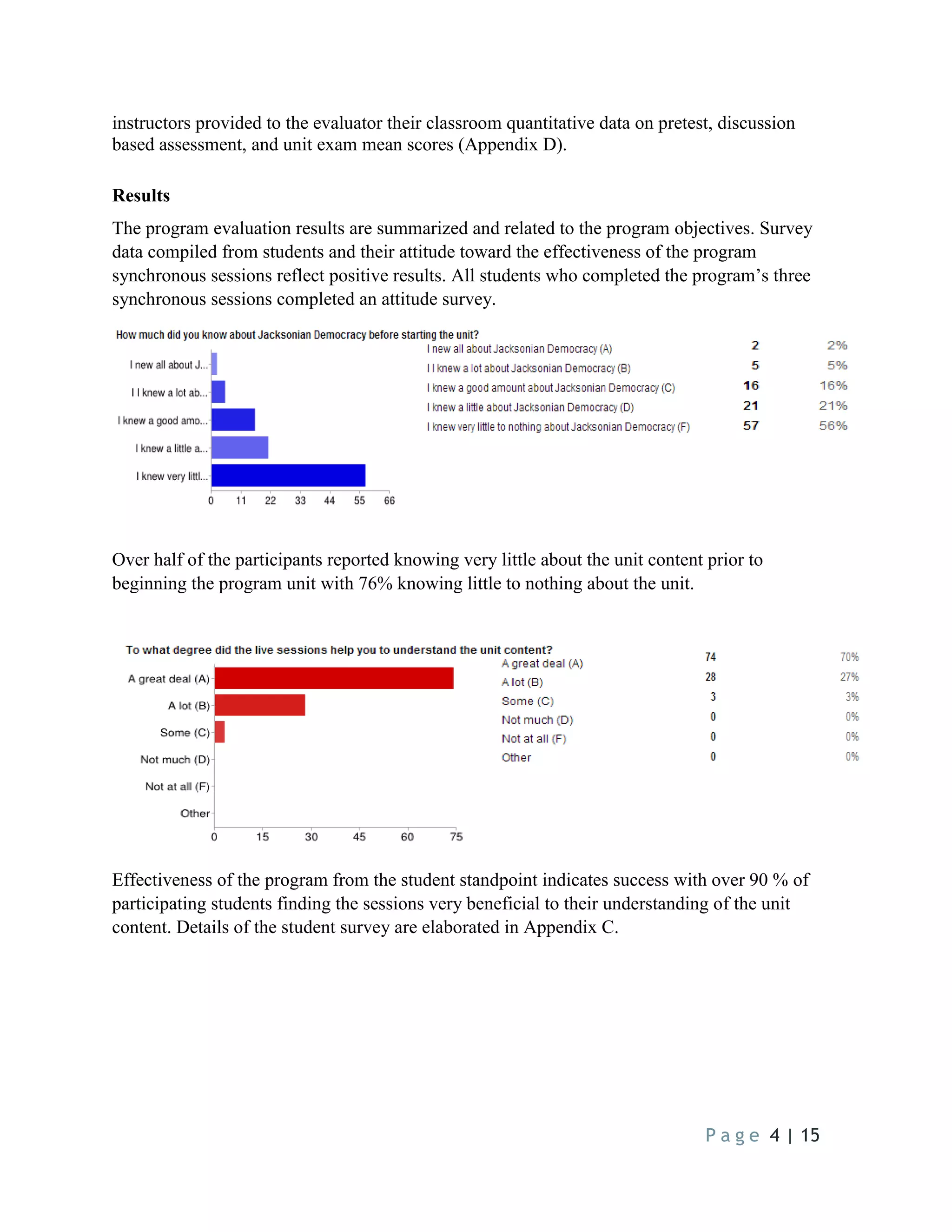 P a g e 4 | 15
instructors provided to the evaluator their classroom quantitative data on pretest, discussion
based assessment, and unit exam mean scores (Appendix D).
Results
The program evaluation results are summarized and related to the program objectives. Survey
data compiled from students and their attitude toward the effectiveness of the program
synchronous sessions reflect positive results. All students who completed the program’s three
synchronous sessions completed an attitude survey.
Over half of the participants reported knowing very little about the unit content prior to
beginning the program unit with 76% knowing little to nothing about the unit.
Effectiveness of the program from the student standpoint indicates success with over 90 % of
participating students finding the sessions very beneficial to their understanding of the unit
content. Details of the student survey are elaborated in Appendix C.
 