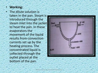 • Working:
• The dilute solution is
taken in the pan. Steam is
introduced through the
steam inlet into the jacket
to heat the pan. In these
evaporators the
movement of the liquid
results from convection
currents set up by the
heating process. The
concentrated liquid is
collected through the
outlet placed at the
bottom of the pan.
Hajvery University (Faculty of Pharmacy) 14
 