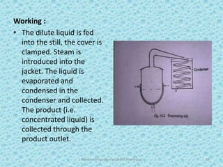 Working :
• The dilute liquid is fed
into the still, the cover is
clamped. Steam is
introduced into the
jacket. The liquid is
evaporated and
condensed in the
condenser and collected.
The product (i.e.
concentrated liquid) is
collected through the
product outlet.
Hajvery University (Faculty of Pharmacy) 19
 