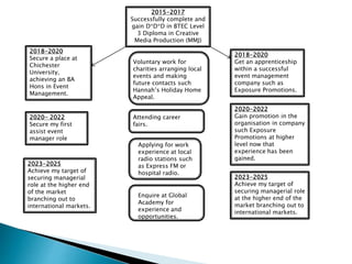 2015-2017
Successfully complete and
gain D*D*D in BTEC Level
3 Diploma in Creative
Media Production (MMJ)
2018-2020
Secure a place at
Chichester
University,
achieving an BA
Hons in Event
Management.
2018-2020
Get an apprenticeship
within a successful
event management
company such as
Exposure Promotions.
2020- 2022
Secure my first
assist event
manager role
2020-2022
Gain promotion in the
organisation in company
such Exposure
Promotions at higher
level now that
experience has been
gained.
2023-2025
Achieve my target of
securing managerial role
at the higher end of the
market branching out to
international markets.
2023-2025
Achieve my target of
securing managerial
role at the higher end
of the market
branching out to
international markets.
Voluntary work for
charities arranging local
events and making
future contacts such
Hannah’s Holiday Home
Appeal.
Attending career
fairs.
Applying for work
experience at local
radio stations such
as Express FM or
hospital radio.
Enquire at Global
Academy for
experience and
opportunities.
 
