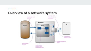 Overview of a software system
 
