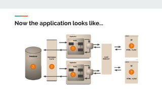 Now the application looks like...
 