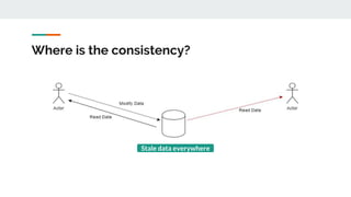 Where is the consistency?
Stale data everywhere
 