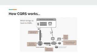 How CQRS works...
 