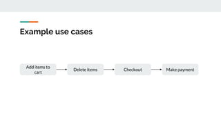 Example use cases
Add items to
cart
Delete items Checkout Make payment
 