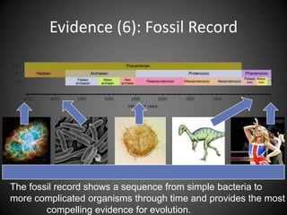 Evidence (6): Fossil Record




The fossil record shows a sequence from simple bacteria to
more complicated organisms through time and provides the most
        compelling evidence for evolution.
 