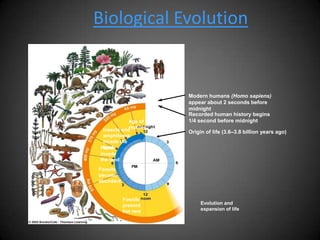 Biological Evolution


                              Modern humans (Homo sapiens)
                              appear about 2 seconds before
                              midnight
                     Age of   Recorded human history begins
            Age of mammals    1/4 second before midnight
            reptiles
 Insects and                  Origin of life (3.6–3.8 billion years ago)
 amphibians
 invade the
 land
Plants
invade
the land
Fossils
become
abundant


           Fossils
           present                 Evolution and
           but rare                expansion of life
 