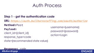 Auth Process
Step 1 - get the authentication code
URL: https://auth.bullhornstaffing.com/oauth/authorize
Method:Post
Payload:
client_id={client_id}
response_type=code
state={recommended state value}
Response: code
username={username}
password={password}
action=Login
 