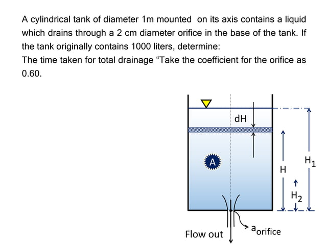 Problem solving in fluid mechanics | PPTX | Chemistry | Science