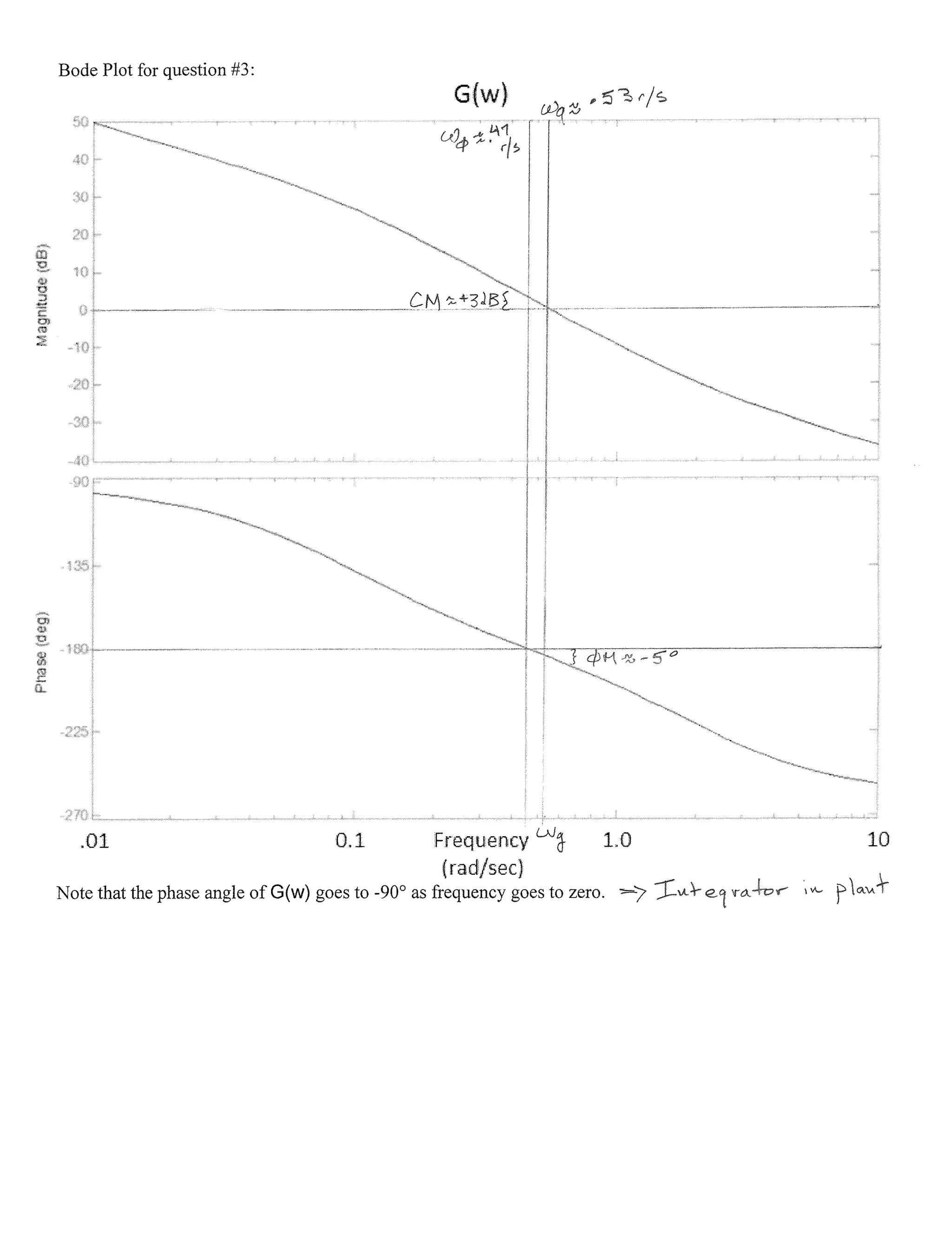 Digital control system final exam pdf