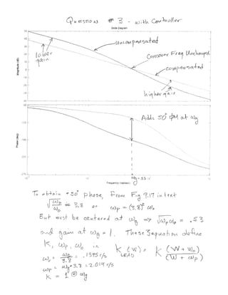 digital control system Final exam | PDF