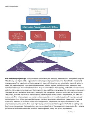 Who’s responsible?




Risk and Contingency Manager is responsible for administering and managing the facility’s risk management program.
They develop and implement the organization’s risk management program in a manner that fulfills the mission and
strategic goals of the organization while complying with state and federal laws and accreditation standards related to
safety and risk management. They develop and implement systems, policies, and procedures for the identification,
collection and analysis of risk related information. They educate and train the leadership, staff and business associates
as to the risk management program, and their respective responsibilities in carrying out the risk management program.
They lead, facilitate, and advise departments in designing risk management programs within their own departments.
They collect, evaluate, and maintain data concerning patient injuries, claims, worker’s compensation, and other risk-
related data. They help investigate and analyze root causes, patterns, or trends that could result in compensatory or
sentinel events. They help to identify and implement corrective action where appropriate. They provide a quarterly
summary to the Board on incidents, claims, and claim payments. They serve as the organization’s liaison to the
organization’s insurance carrier. They assist in processing summonses and claims against the facility by working with
legal counsel to coordinate the investigation, processing, and defense of claims against the organization. They actively
participate in or facilitate committees related to risk management, safety, and quality improvement.
                                                                                               8|Page
 