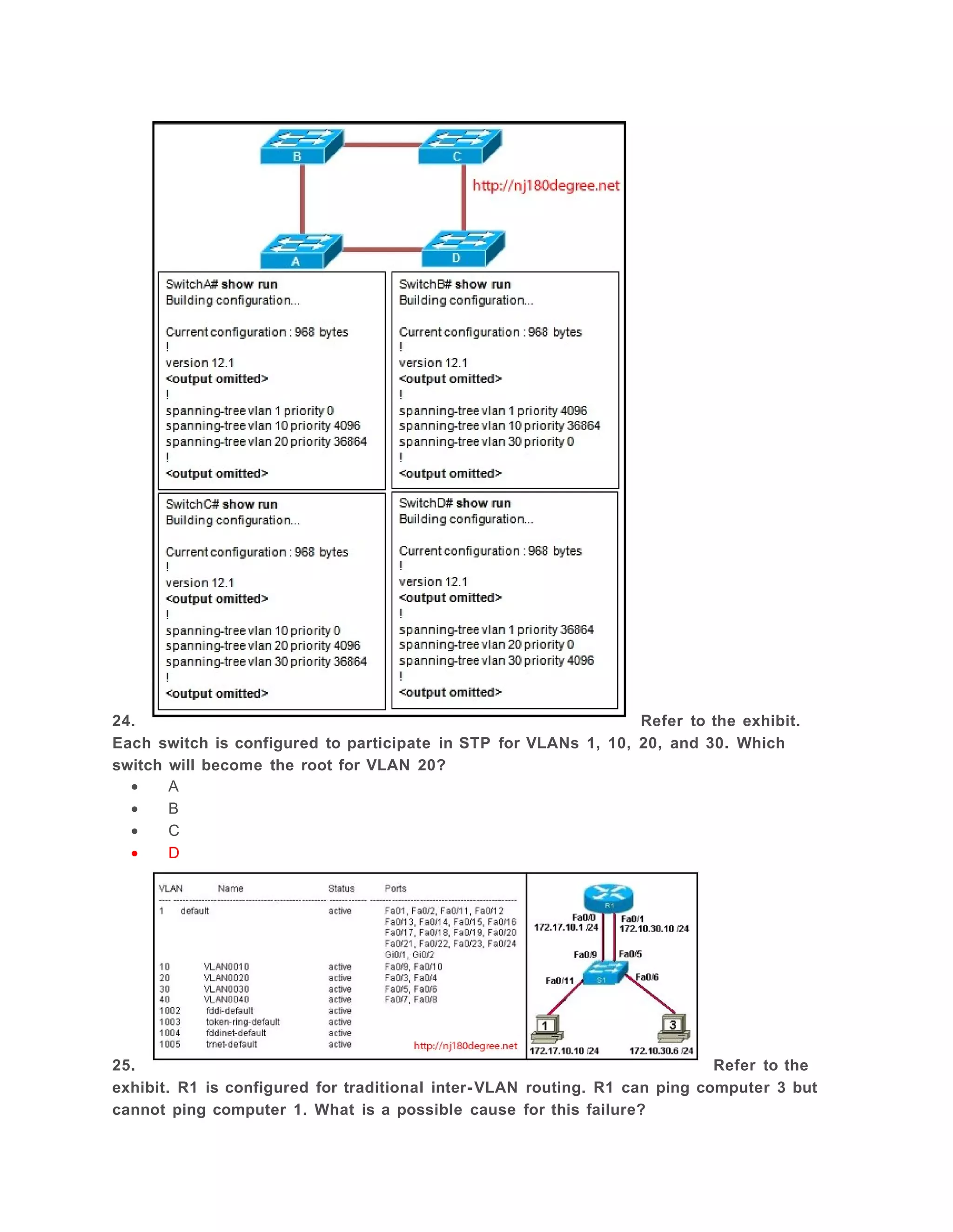 24.                                                              Refer to the exhibit.
Each switch is configured to participate in STP for VLANs 1, 10, 20, and 30. Which
switch will become the root for VLAN 20?
  •    A
  •    B
  •    C
  •    D




25.                                                                          Refer to the
exhibit. R1 is configured for traditional inter- VLAN routing. R1 can ping computer 3 but
cannot ping computer 1. What is a possible cause for this failure?
 