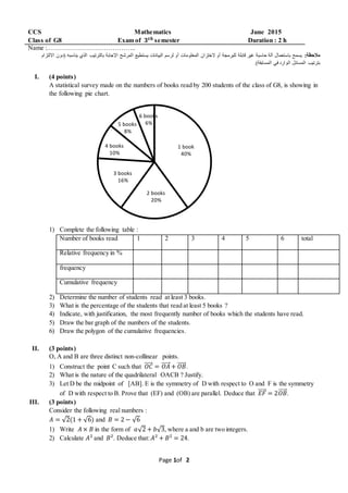 Page 1of 2
CCS Mathematics June 2015
Class of G8 Exam of 𝟑 𝒕𝒉 semester Duration : 2 h
Name :…………………………………..
:‫مالحظة‬‫ينا‬ ‫الذي‬ ‫بالترتيب‬ ‫اإلجابة‬ ‫المرشح‬ ‫يستطيع‬ ‫البيانات‬ ‫لرسم‬ ‫أو‬ ‫المعلومات‬ ‫الختزان‬ ‫أو‬ ‫للبرمجة‬ ‫قابلة‬ ‫غير‬ ‫حاسبة‬ ‫آلة‬ ‫باستعمال‬ ‫يسمح‬‫االلتزام‬ ‫(دون‬ ‫سبه‬
‫بترت‬.)‫المسابقة‬ ‫في‬ ‫الوارد‬ ‫المسائل‬ ‫يب‬
I. (4 points)
A statistical survey made on the numbers of books read by 200 students of the class of G8, is showing in
the following pie chart.
1) Complete the following table :
Number of books read 1 2 3 4 5 6 total
Relative frequency in %
frequency
Cumulative frequency
2) Determine the number of students read at least 3 books.
3) What is the percentage of the students that read at least 5 books ?
4) Indicate, with justification, the most frequently number of books which the students have read.
5) Draw the bar graph of the numbers of the students.
6) Draw the polygon of the cumulative frequencies.
II. (3 points)
O, A and B are three distinct non-collinear points.
1) Construct the point C such that 𝑂𝐶⃗⃗⃗⃗⃗ = 𝑂𝐴⃗⃗⃗⃗⃗ + 𝑂𝐵⃗⃗⃗⃗⃗ .
2) What is the nature of the quadrilateral OACB ? Justify.
3) Let D be the midpoint of [AB]. E is the symmetry of D with respect to O and F is the symmetry
of D with respect to B. Prove that (EF) and (OB) are parallel. Deduce that 𝐸𝐹⃗⃗⃗⃗⃗ = 2𝑂𝐵⃗⃗⃗⃗⃗ .
III. (3 points)
Consider the following real numbers :
𝐴 = √2(1 + √6) and 𝐵 = 2 − √6
1) Write 𝐴 × 𝐵 in the form of 𝑎√2 + 𝑏√3, where a and b are two integers.
2) Calculate 𝐴² and 𝐵². Deduce that: 𝐴² + 𝐵² = 24.
1 book
40%
2 books
20%
3 books
16%
4 books
10%
5 books
8%
6 books
6%
 