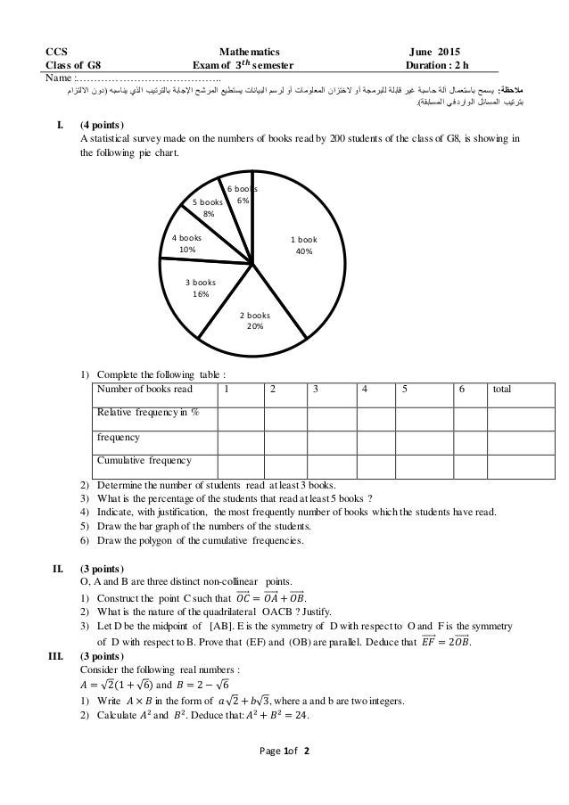 Final Exam Chart