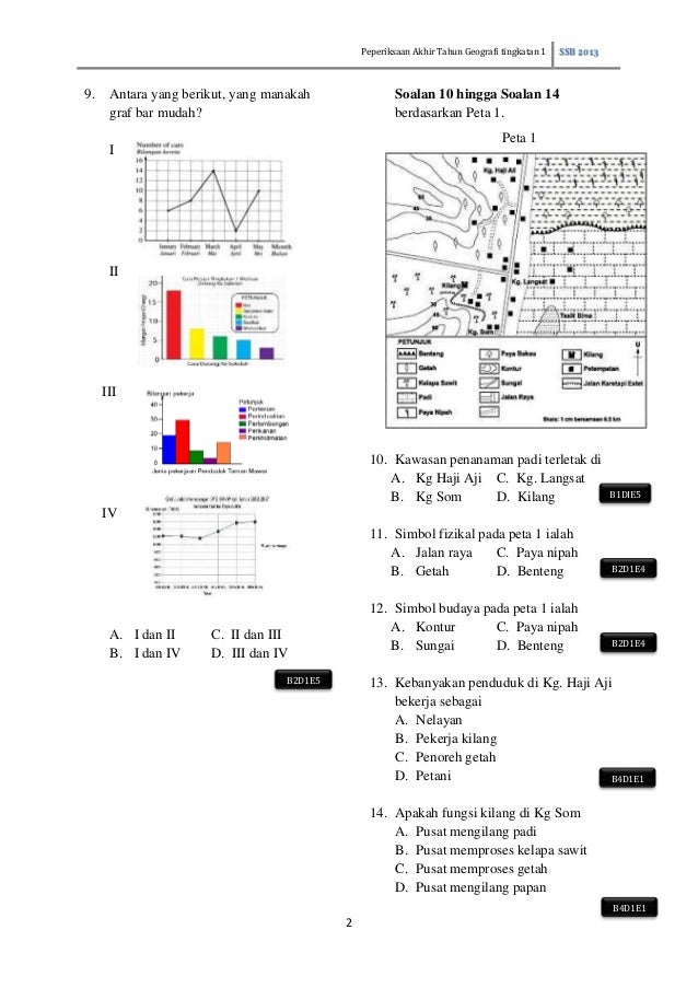 Soalan Peperiksaan Akhir Tahun Geografi Tingkatan 1