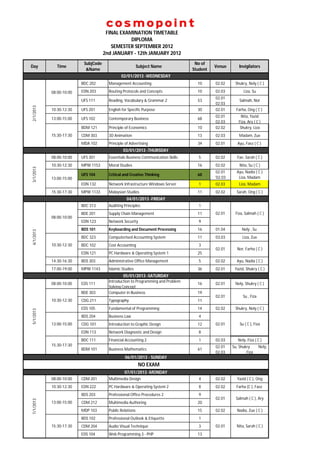 Final examination sem 201209 | PDF