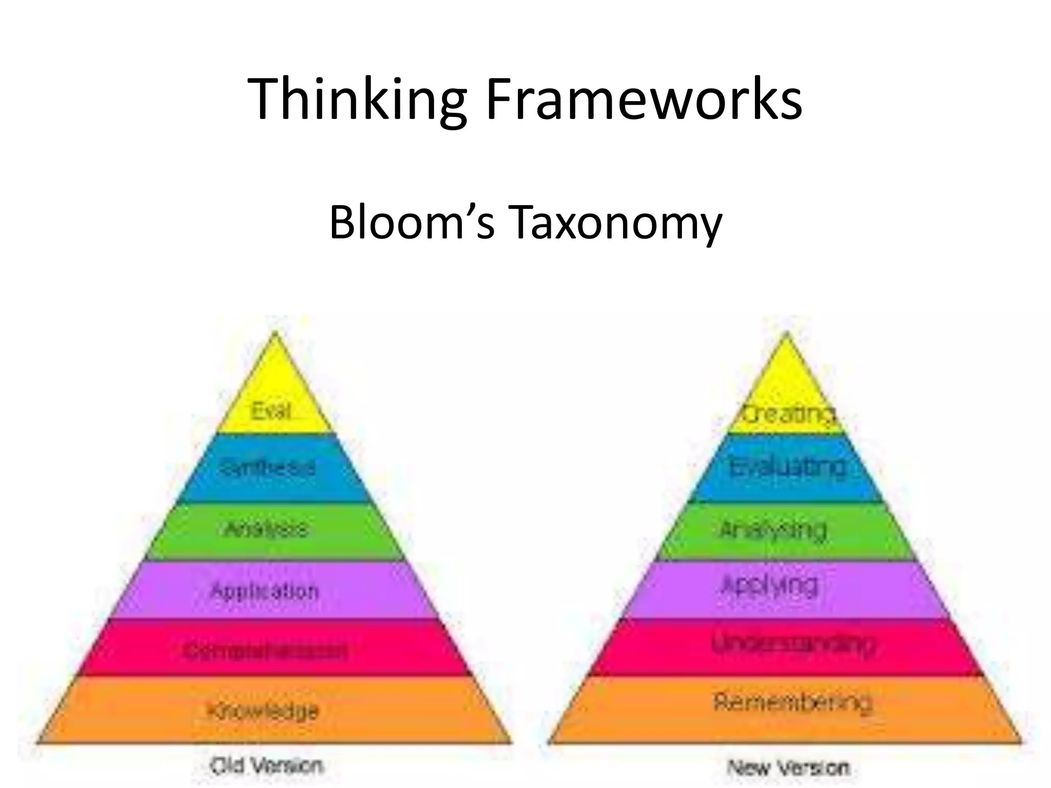 Thinking Frameworks
Bloom’s Taxonomy
 