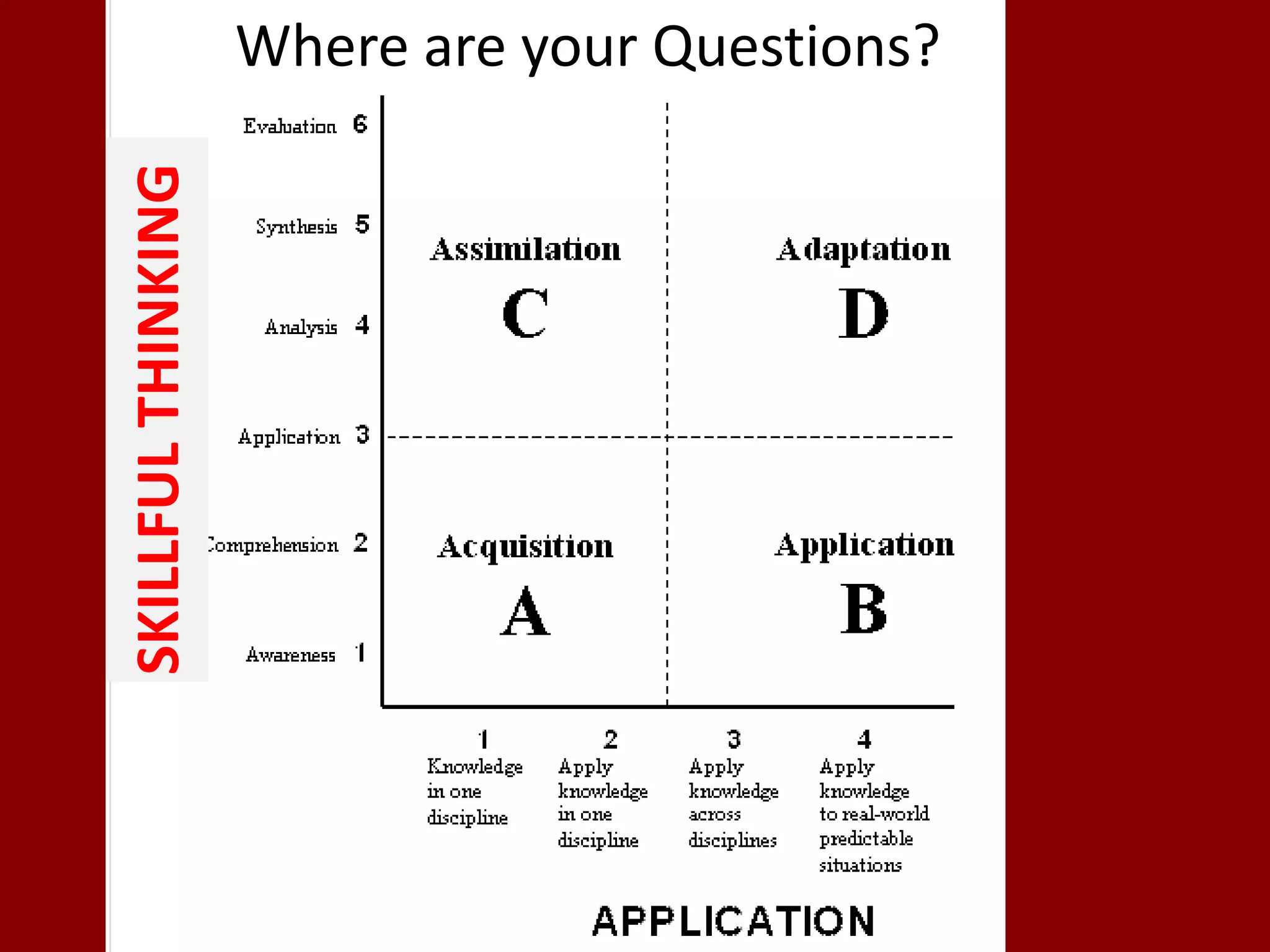 Where are your Questions?
SKILLFULTHINKING
 