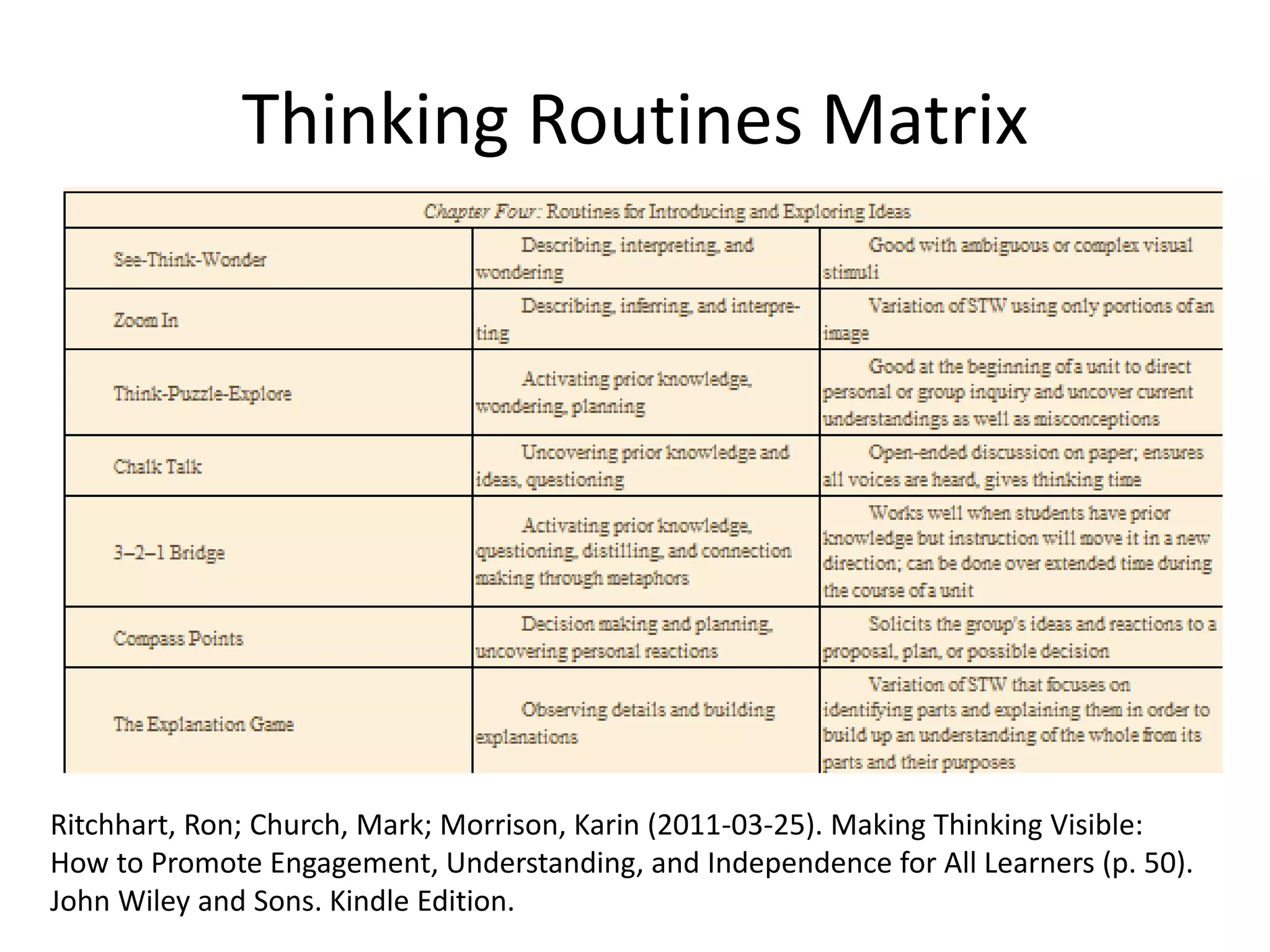 Thinking Routines Matrix
Ritchhart, Ron; Church, Mark; Morrison, Karin (2011-03-25). Making Thinking Visible:
How to Promote Engagement, Understanding, and Independence for All Learners (p. 50).
John Wiley and Sons. Kindle Edition.
 