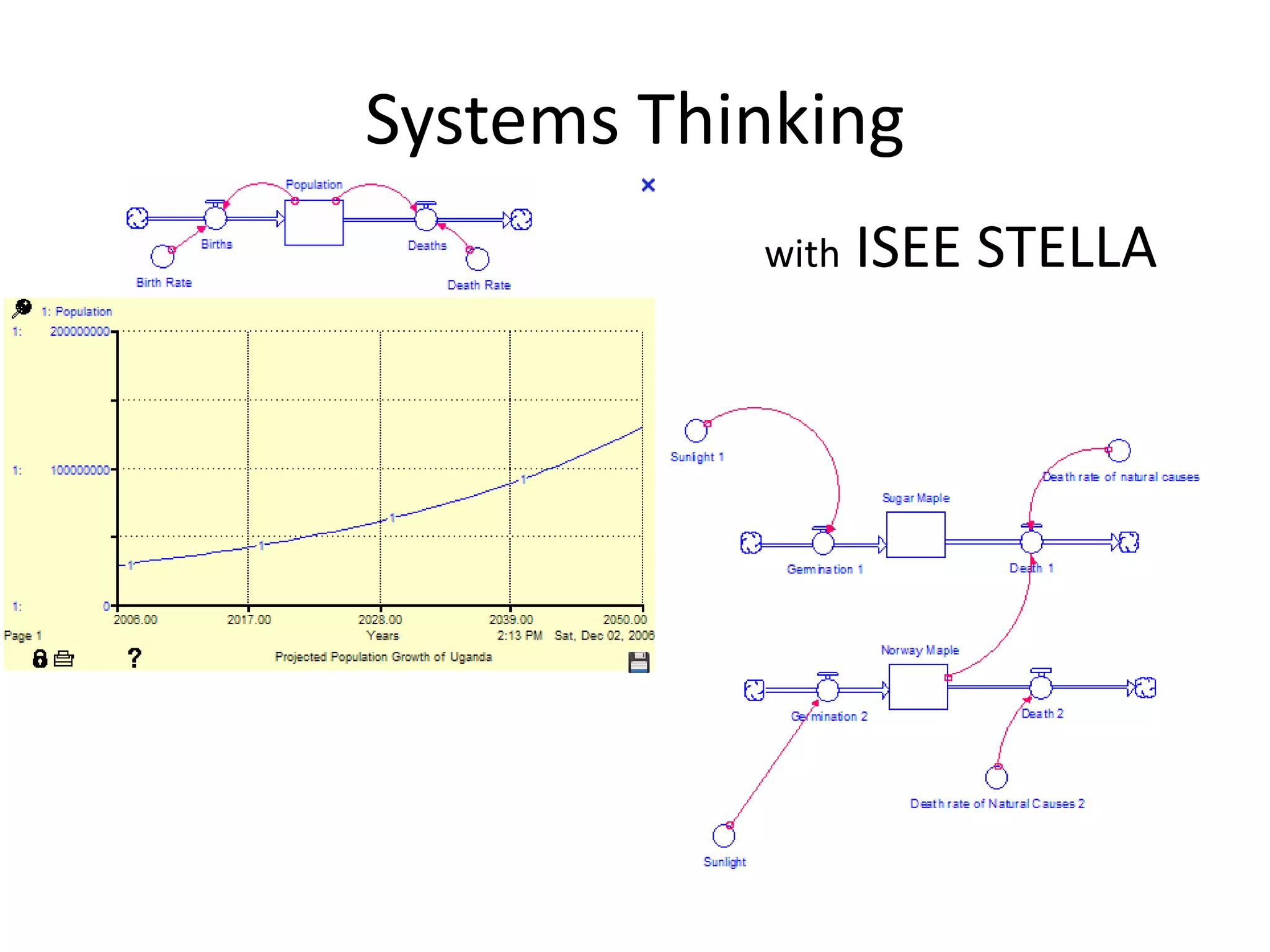 Systems Thinking
with ISEE STELLA
 